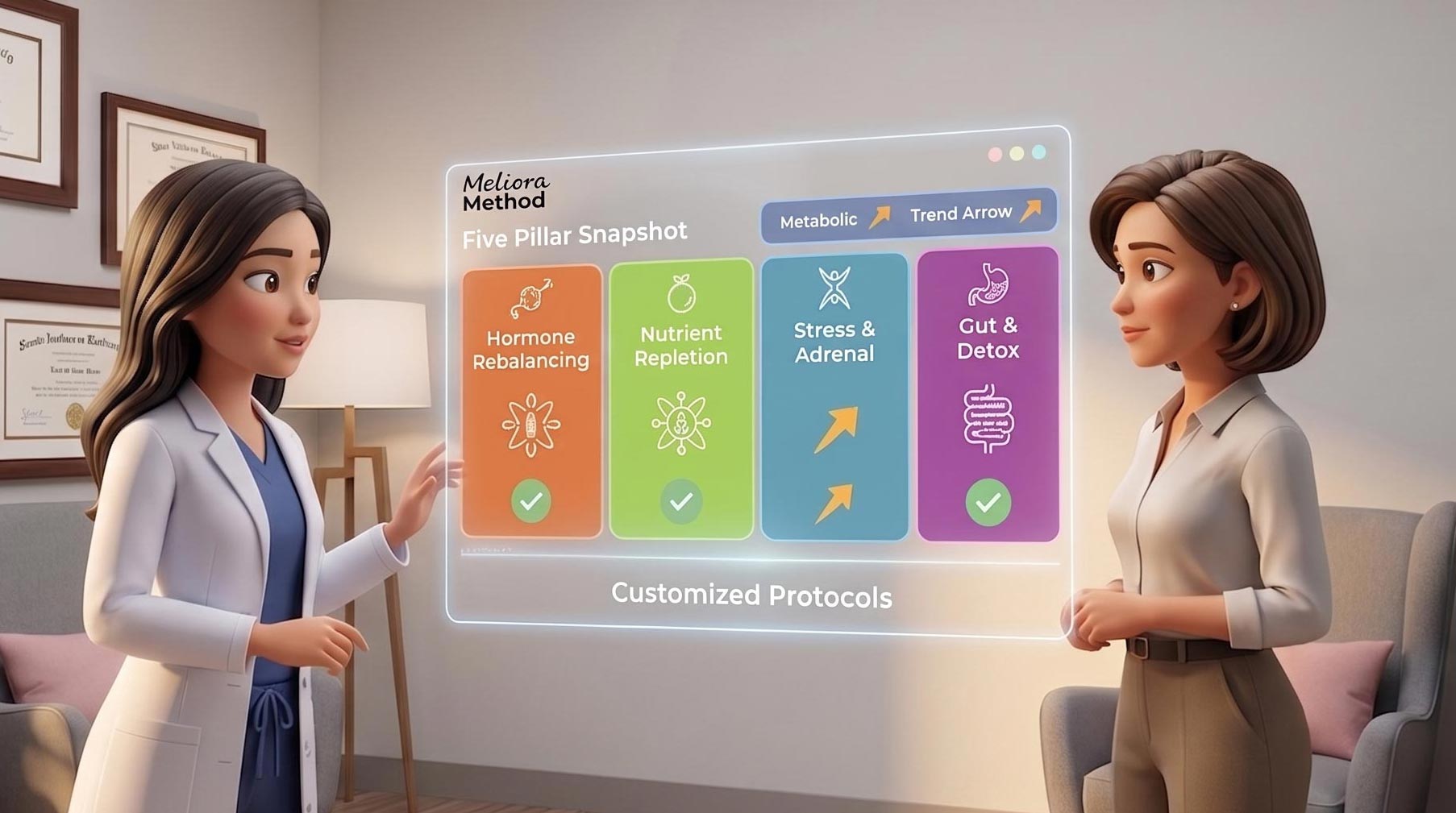 Dr. Chua reviewing the Meliora Method Five Pillar Snapshot with a patient