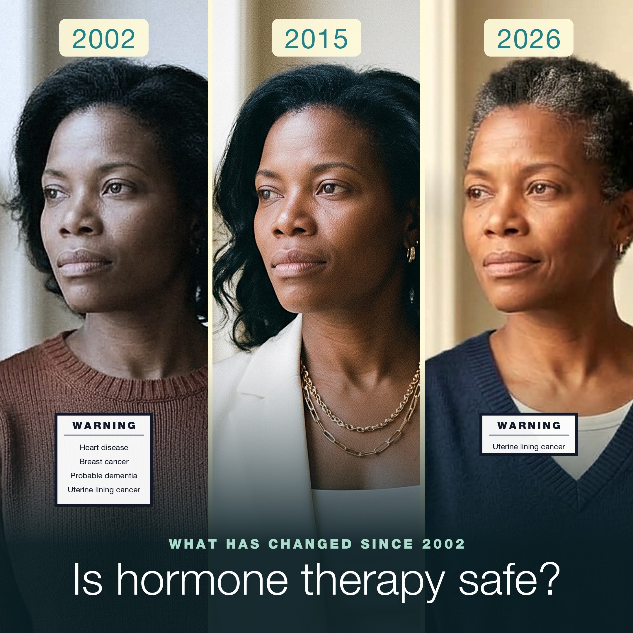 Photo illustration: one woman at three ages, labeled 2002, 2015 and 2026, each looking out the same window. Beside 2002, a warning box lists heart disease, breast cancer, probable dementia and uterine lining cancer; beside 2026, it lists only uterine lining cancer.
