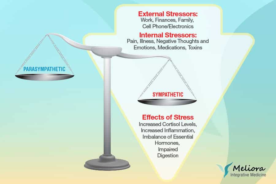 Stress relief program graphic