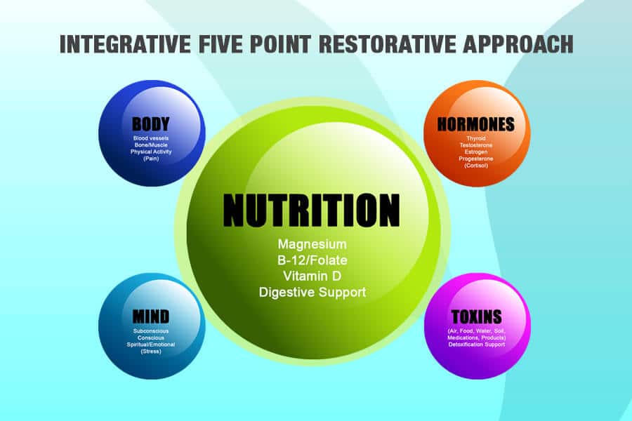 Nutrition graphic