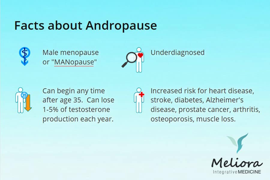 Facts about andropause