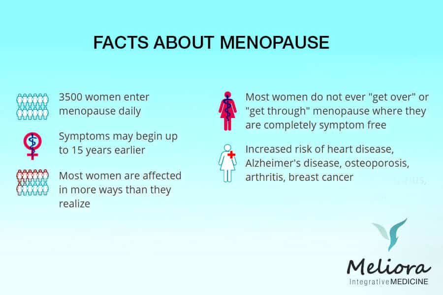 Facts about menopause